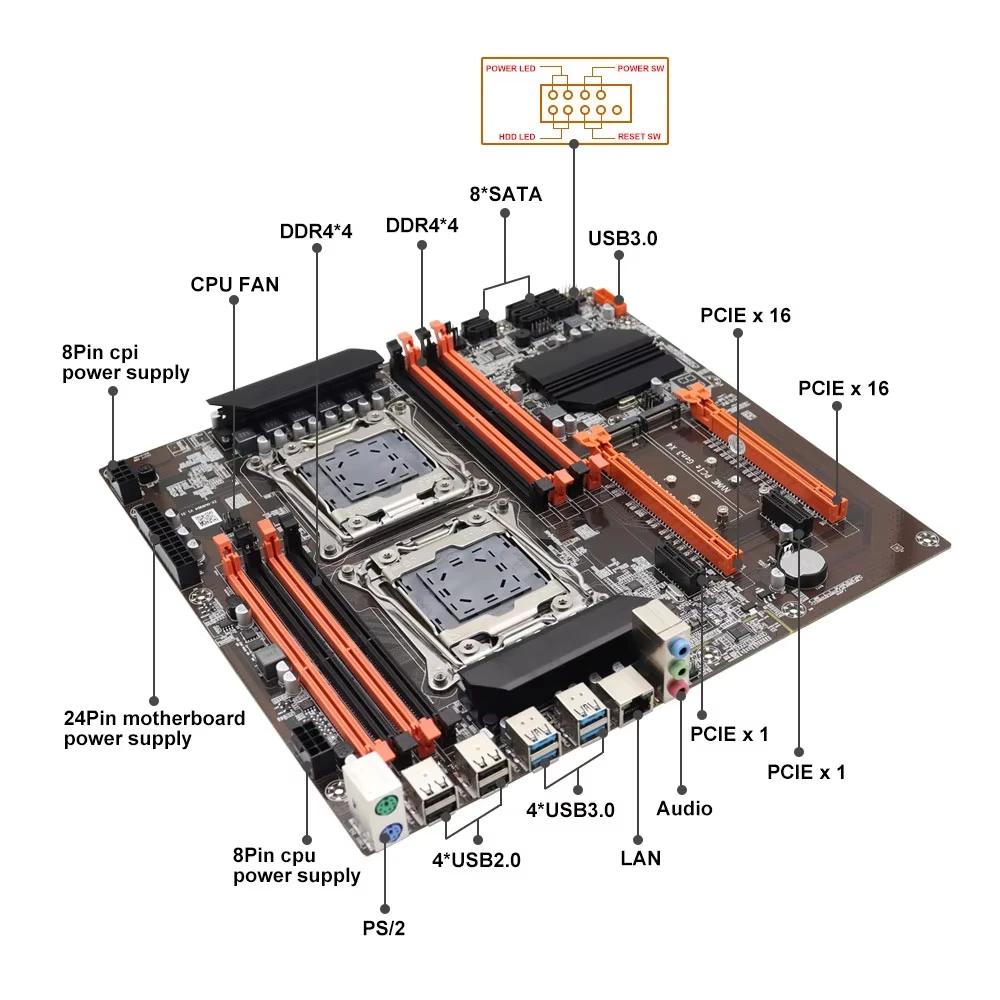ชุดเมนบอร์ดสำหรับเล่นเกม SOYO  - Dual Lga2011-3 Server Motherboard Combo บทวิจารณ์และราคา
