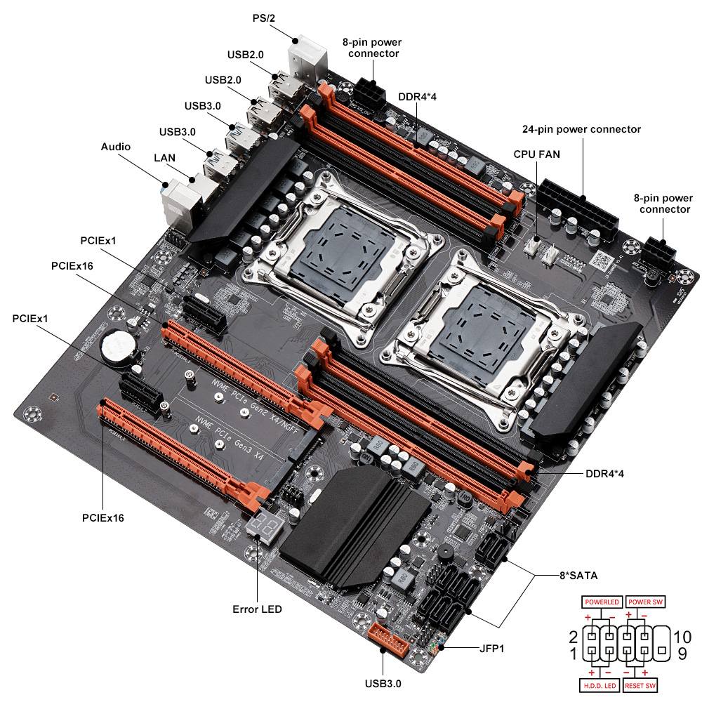 เมนบอร์ดสำหรับเล่นเกม X99 รองร - Dual Lga2011-3 Server Motherboard Combo บทวิจารณ์และราคา